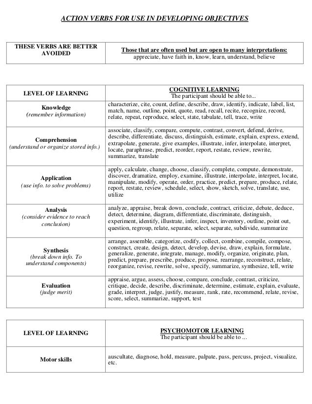 Action Verbs For Developing Objectives In Projects Research