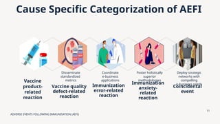 CME -ADVERSE EVENTS FOLLOWING IMMUNISATION (AEFI).pptx
