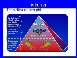 ĐIỀU TRỊĐIỀU TRỊ
 