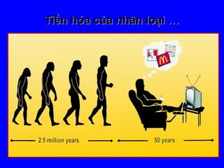 Tiến hóa của nhân loại …Tiến hóa của nhân loại …
 