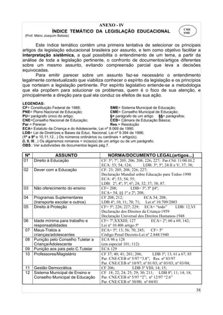 38
ANEXO - IV
ÍNDICE TEMÁTICO DA LEGISLAÇÃO EDUCACIONAL
(Prof. Mário Joaquim Batista)
Este índice temático contém uma primeira tentativa de selecionar os principais
artigos da legislação educacional brasileira por assunto, e tem como objetivo facilitar a
interpretação sistêmica, a qual possibilita o entendimento de um tema, a partir da
análise de toda a legislação pertinente, o confronto de documentos/artigos diferentes
sobre um mesmo assunto, evitando compreensão parcial que leva a decisões
equivocadas.
Para emitir parecer sobre um assunto faz-se necessário o entendimento
legalmente contextualizado que viabiliza conhecer o espírito da legislação e os princípios
que norteiam a legislação pertinente. Por espírito legislativo entende-se a metodologia
que ela propõem para solucionar os problemas, quem é o foco de sua atenção, e
principalmente a direção para qual ela conduz os efeitos de sua ação.
LEGENDAS:
CF= Constituição Federal de 1988; SME= Sistema Municipal de Educação;
PNE= Plano Nacional de Educação; CME= Conselho Municipal de Educação;
PU= parágrafo único do artigo; §= parágrafo de um artigo §§= parágrafos;
CNE=Conselho Nacional de Educação; CEB= Câmara de Educação Básica;
Par.= Parecer Res.= Resolução
ECA= Estatuto da Criança e do Adolescente, Lei nº 8.069 de 1990;
LDB= Lei de Diretrizes e Bases da Educ. Nacional, Lei nº 9.394 de 1996;
(1º a 9º e 10,11,12...) Os números ordinários ou cardinais = artigo(s);
(I, II, III...) Os algarismos romanos = inciso(s) de um artigo ou de um parágrafo;
OBS.: Ver subdivisões de documentos legais pág.7.
Nº ASSUNTO NORMA/DOCUMENTO LEGAL(artigos...)
01 Direito à Educação CF: 5º; 7º; 205; 206; 208; 226; 227; Par.CNE 11/00.III.2
ECA: 53; 54; 124; LDB: 3º; 5º; 24.II e V; 37; 38;
02 Dever com a Educação CF: 23; 205; 208; 226; 227;
Declaração Mundial sobre Educação para Todos-1990
ECA: 4º; 53; 54; 55;
LDB: 2º; 4º; 5º; 6º; 24; 32; 37; 38; 87.
03 Não oferecimento do ensino CF= 208; LDB= 3º; 5º §4º;
ECA= 54, §§ 1º e 2º; 208;
04 Programas Suplementares
(transporte escolar e outros)
CF 208; 212; ECA 54; 208;
LDB 4º; 10; 11; 70; 71; Lei nº 10.709/2003
05 Direito à Proteção CF= 5º; 226; 227; 229; ECA= “todo” LDB: 12,VI
Declaração dos Direitos da Criança-1959
Declaração Universal dos Direitos Humanos-1948
06 Idade mínima para trabalho e
responsabilidades
CF= 7º,XXXIII; 127 ECA= 2º; 60 a 69; 142;
Lei nº 10.406 artigo 5º
07 Maus-Tratos a
crianças/adolescentes
ECA= 5º; 13; 56; 70; 245; CF= 5º
Código Penal Decreto-Lei nº 2.848/1940
08 Punição pelo Conselho Tutelar a
Criança/Adolescente
ECA 98 a 128
(em especial 101; 112)
09 Punição aos pais pelo C.Tutelar ECA 129
10 Professores/Magistério CF 37; 40; 41; 201; 206; LDB 3º; 13; 61 a 67; 85
Par. CNE/CEB nº 5/97 “3.8”; Res. nº 03/97
Par. CNE/CEB nº 10/97; nº 01/03; nº 03/03; nº 03/04;
11 Gestão Democrática CF 206; LDB 3º VIII; 14; 15;
12 Sistema Municipal de Ensino e
Conselho Municipal de Educação
CF 18; 22; 24; 25; 29; 30; 211; LDB 8º; 11; 14; 18;
Par. CNE/CEB nº 5/97 “2”; nº 12/97 “2.6”
Par. CNE/CEB nº 30/00; nº 04/01
CME
SME
 