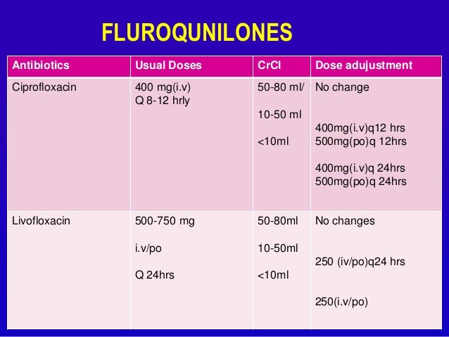 Cloxacillin Dosage In Renal Failure