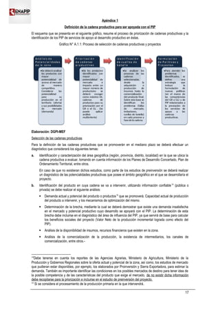 Apéndice 1
Definición de la cadena productiva para ser apoyada con el PIP
El esquema que se presenta en el siguiente gráfico, resume el proceso de priorización de cadenas productivas y la
identificación de los PIP de servicios de apoyo al desarrollo productivo en éstas.
Gráfico N° A.1.1: Proceso de selección de cadenas productivas y proyectos
•Se deberá analizar
los productos con
mayor
potencialidad de
acceso al mercado
de manera
competitiva.
Considerar las
potencialidad
para su
producción en el
territorio (oferta)
y sus posibilidades
de mercado
(demanda)
•De los productos
identificados con
mayor
potencialidad de
mercado e
impacto entre un
mayor número de
productores se
deberá escoger
como máximo 04,
cadenas de
productos para su
priorización por el
GR o el GL . (Se
puede aplicar
análisis
multicriterio)
•Se analizan los
procesos de las
cadenas
seleccionadas,
desde la
adquisición o
producción de
insumos hasta la
comercialización
del producto final.
Sobre esta base se
identifican los
problemas (fallas
de mercado,
imitaciones,
cuellos de botella)
en cada proceso y
fase de la cadena.
•Para atender los
problemas
identificados, se
define una
estrategia que
incluye la
formulación de
nuevas políticas
(en el marco de
las competencias
del GR o GL) y de
PIP relacionados a
la prestación de
los servicios de
apoyo a las
cadenas
productivas.
Elaboración: DGPI-MEF
Selección de las cadenas productivas
Para la definición de las cadenas productivas que se promoverán en el mediano plazo se deberá efectuar un
diagnóstico que considerará los siguientes temas:
a. Identificación y caracterización del área geográfica (región, provincia, distrito, localidad) en la que se ubica la
cadena productiva a evaluar, tomando en cuenta información de los Planes de Desarrollo Concertado, Plan de
Ordenamiento Territorial, entre otros.
En caso de que no existieran dichos estudios, como parte de los estudios de preinversión se deberá realizar
un diagnóstico de las potencialidades productivas que posee el ámbito geográfico en el que se desarrollaría el
proyecto.
b. Identificación del producto en cuya cadena se va a intervenir, utilizando información confiable14
(pública o
privada) se debe realizar el siguiente análisis:
 Demanda actual y potencial del producto o productos15
que se promoverá. Capacidad actual de producción
del producto a intervenir, y los mecanismos de optimización del mismo.
 Determinación de la brecha, mediante la cual se deberá demostrar que existe una demanda insatisfecha
en el mercado y potencial productivo cuyo desarrollo se apoyará con el PIP. La determinación de esta
brecha debe incluirse en el diagnóstico del área de influencia del PIP, ya que servirá de base para calcular
los beneficios sociales del proyecto (Valor Neto de la producción incremental lograda como efecto del
PIP).
 Análisis de la disponibilidad de insumos, recursos financieros que existen en la zona.
 Análisis de la comercialización de la producción, la existencia de intermediarios, los canales de
comercialización, entre otros.-
14
Debe tenerse en cuenta los reportes de las Agencias Agrarias, Ministerio de Agricultura, Ministerio de la
Producción y Gobiernos Regionales sobre la oferta actual y potencial de la zona, así como, los estudios de mercado
que pudieran estar disponibles, por ejemplo, los elaborados por Proinversión y Sierra Exportadora, para estimar la
demanda. También es importante identificar las condiciones en los posibles mercados de destino para tener idea de
la posible competencia y de las características del producto que exige el mercado, de no existir dicha información
debe recopilarse para la priorización e incluirse en el estudio de preinversión del proyecto.
15
Si se considera el procesamiento de la producción primaria en la que intervendrá.
17
 