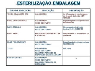 CENTRAL DE MATERIAL E ESTERILIZAÇÃO/ DESINFECCÇÃO E ESTERILIZAÇÃO