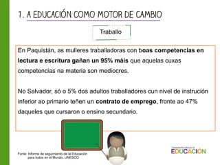 1. a educación como motor de cambio
En Paquistán, as mulleres traballadoras con boas competencias en
lectura e escritura gañan un 95% máis que aquelas cuxas
competencias na materia son mediocres.
No Salvador, só o 5% dos adultos traballadores cun nivel de instrución
inferior ao primario teñen un contrato de emprego, fronte ao 47%
daqueles que cursaron o ensino secundario.
Traballo
Fonte: Informe de seguimiento de la Educación
para todos en el Mundo. UNESCO
 