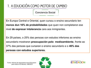 1. a educación como motor de cambio
En Europa Central e Oriental, quen cursou o ensino secundario ten
menos dun 16% de probabilidades que quen non completaron ese
nivel de expresar intolerancia cara aos inmigrantes.
En 29 países, o 25% das persoas con estudos inferiores ao ensino
secundario mostraron preocupación polo medioambiente, fronte ao
37% das persoas que cursaran o ensino secundario e o 46% das
persoas con estudos superiores.
Conciencia Social
Fonte: Informe de seguimiento de la Educación
para todos en el Mundo. UNESCO
 
