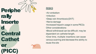 Periphe
rally
Inserte
d
Central
Cathet
er
(PICC)
RISKS
•Air embolism
•Infection
•Deep vein thrombosis (DVT)
•Nerve damage
•Increased heparin usage in some PICCs
Other considerations:
•Blood withdrawal can be difficult; may be
dependent on catheterlength.
•Over time, multiple insertions can cause
venous scarring and decrease the ability to
reuse the site
 