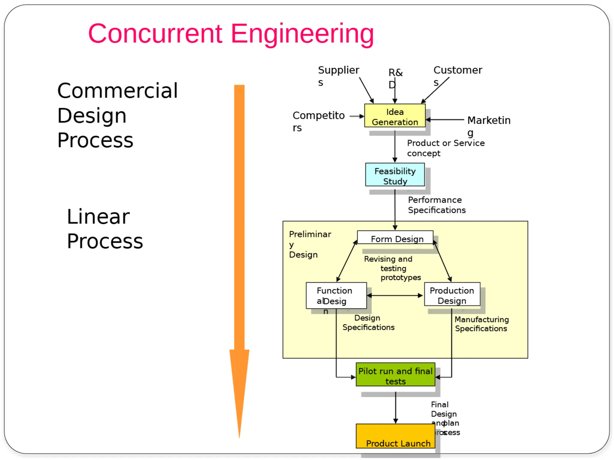 CME 372 Computer Aided Design Computer Aided Engineering unit 1
