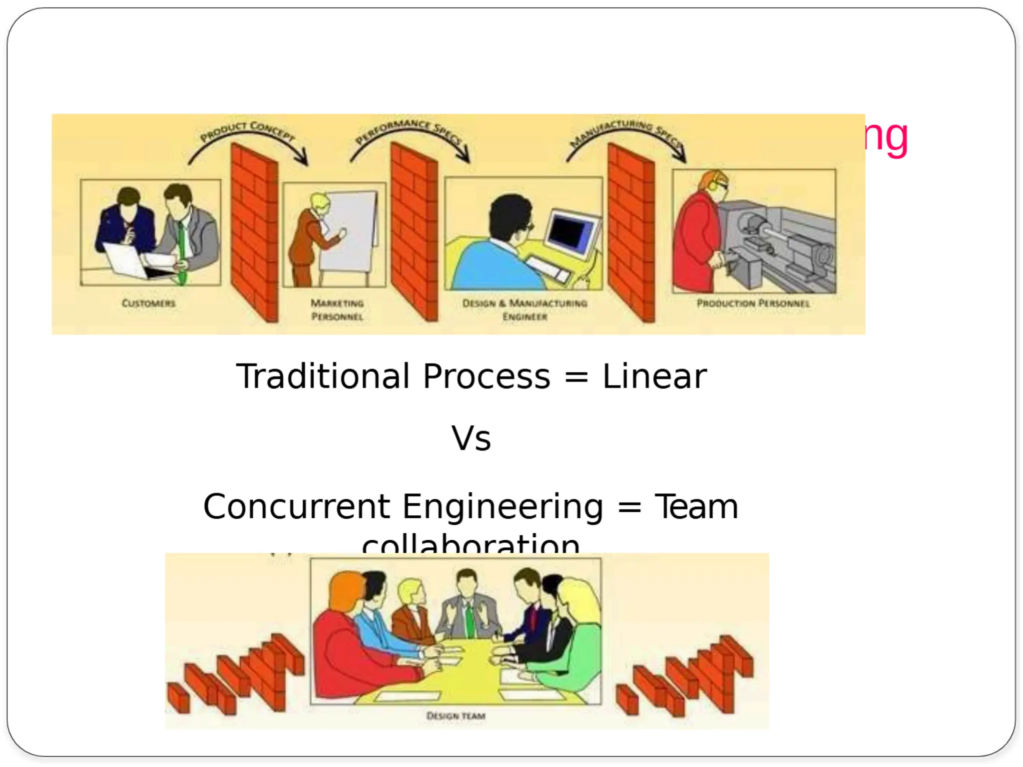 CME 372 Computer Aided Design Computer Aided Engineering unit 1