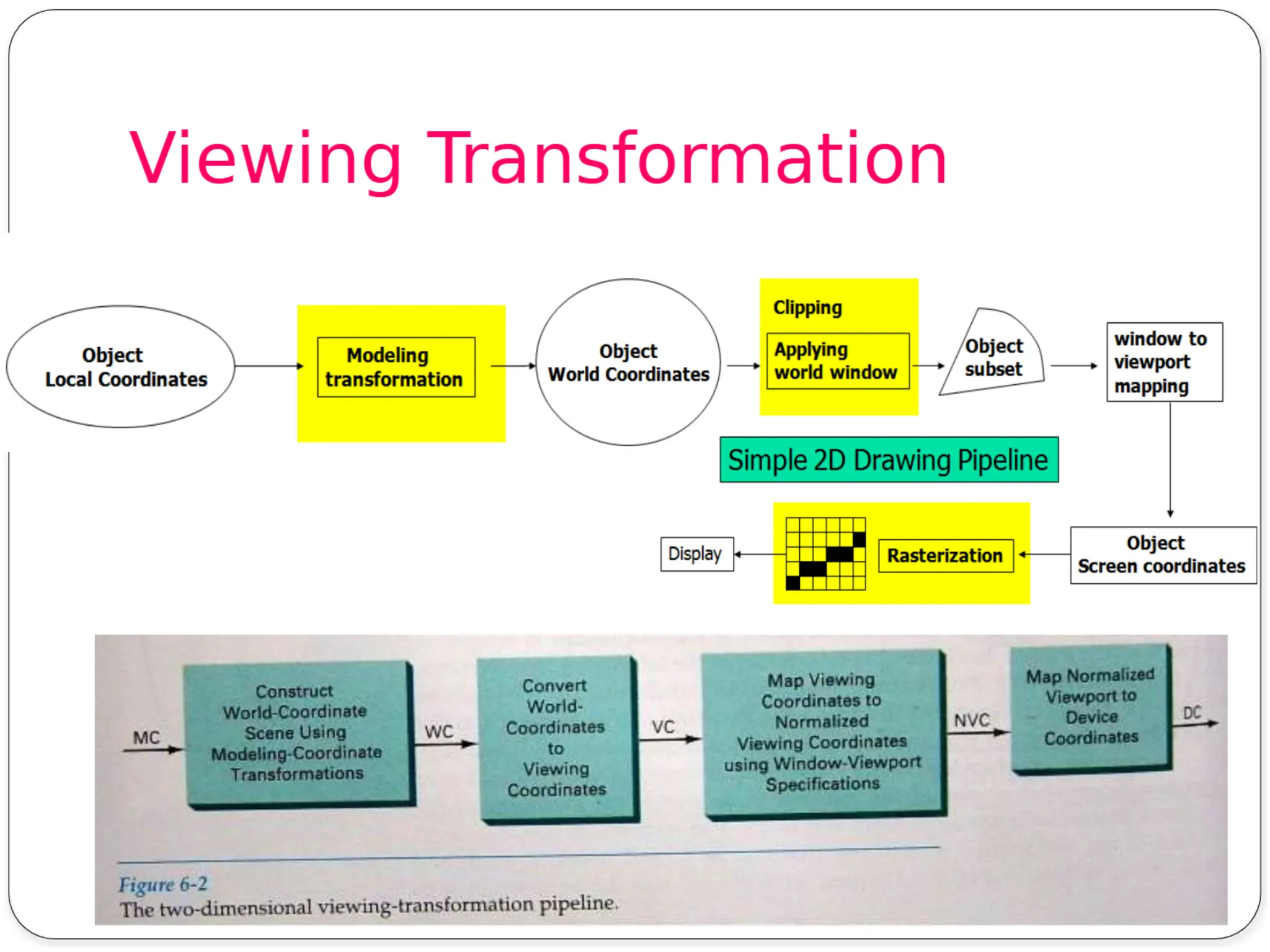 CME 372 Computer Aided Design Computer Aided Engineering unit 1