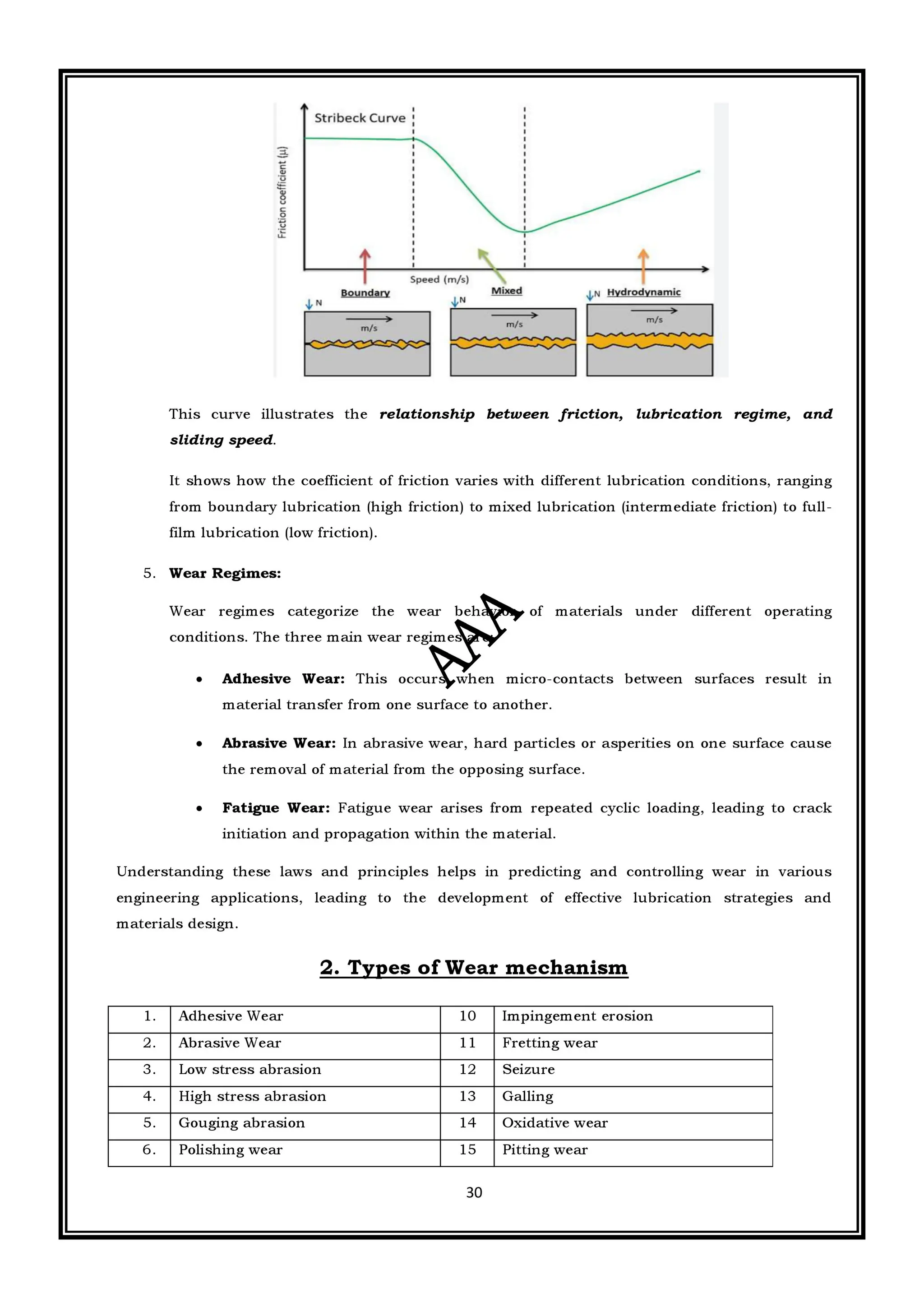 CME397 SURFACE ENGINEERING (ANNA UNIVERSITY REGULATION 2021) FULL NOTES