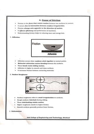 CME397 SURFACE ENGINEERING UNIT 1 FULL NOTES