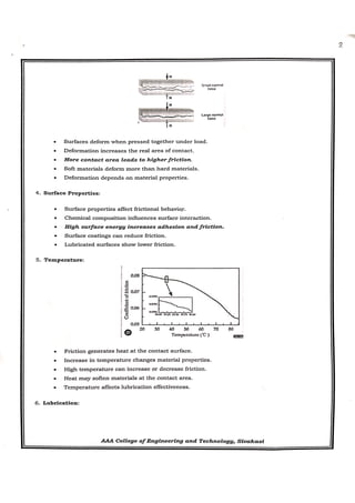 CME397 SURFACE ENGINEERING UNIT 1 FULL NOTES