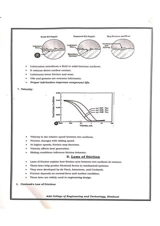 CME397 SURFACE ENGINEERING UNIT 1 FULL NOTES