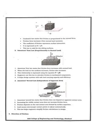 CME397 SURFACE ENGINEERING UNIT 1 FULL NOTES