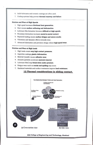 CME397 SURFACE ENGINEERING UNIT 1 FULL NOTES