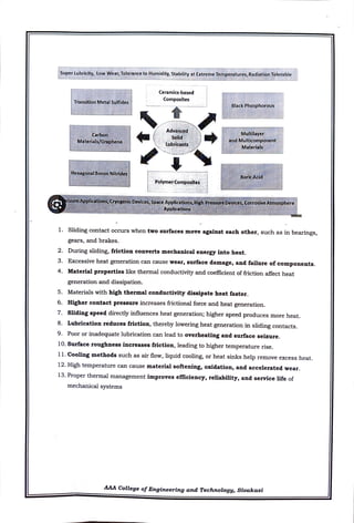 CME397 SURFACE ENGINEERING UNIT 1 FULL NOTES