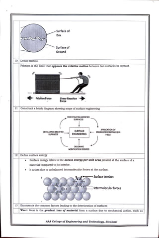 CME397 SURFACE ENGINEERING UNIT 1 FULL NOTES