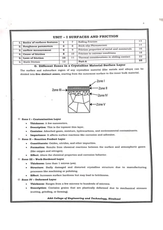 CME397 SURFACE ENGINEERING UNIT 1 FULL NOTES