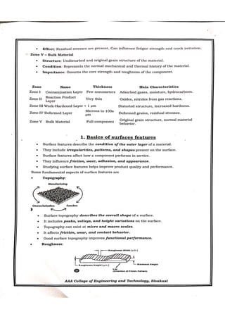 CME397 SURFACE ENGINEERING UNIT 1 FULL NOTES