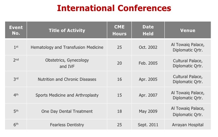 CME Activities