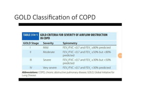 GOLD Classification of COPD
 