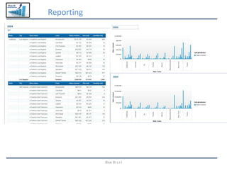 Blue BI
Reporting
Blue BI s.r.l
 