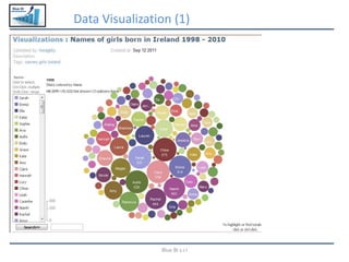 Blue BI
Data Visualization (1)
Blue BI s.r.l
 