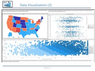 Blue BI
Data Visualization (2)
Blue BI s.r.l
 