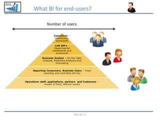 Blue BI
What BI for end-users?
Blue BI s.r.l
 