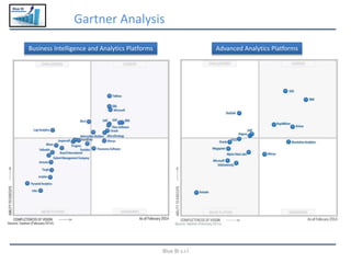 Blue BI
Gartner Analysis
Blue BI s.r.l
Business Intelligence and Analytics Platforms Advanced Analytics Platforms
 