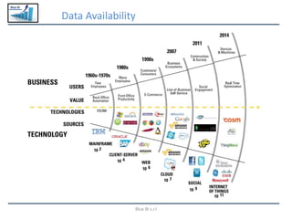 Blue BI
Data Availability
Blue BI s.r.l
 