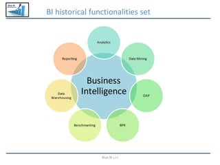 Blue BI
BI historical functionalities set
Blue BI s.r.l
 