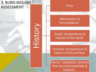 CONTINOUS MEDICAL EDUCATION OF BURN (SURGICAL) | PPTX