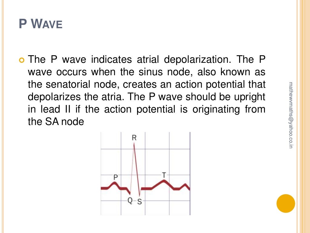 Cardiac monitoring & ECG
