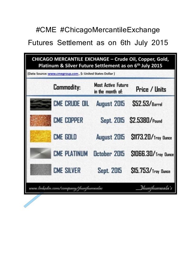 Cme ChicagoMercantileExchange Futures settlement as on 6th july 2015