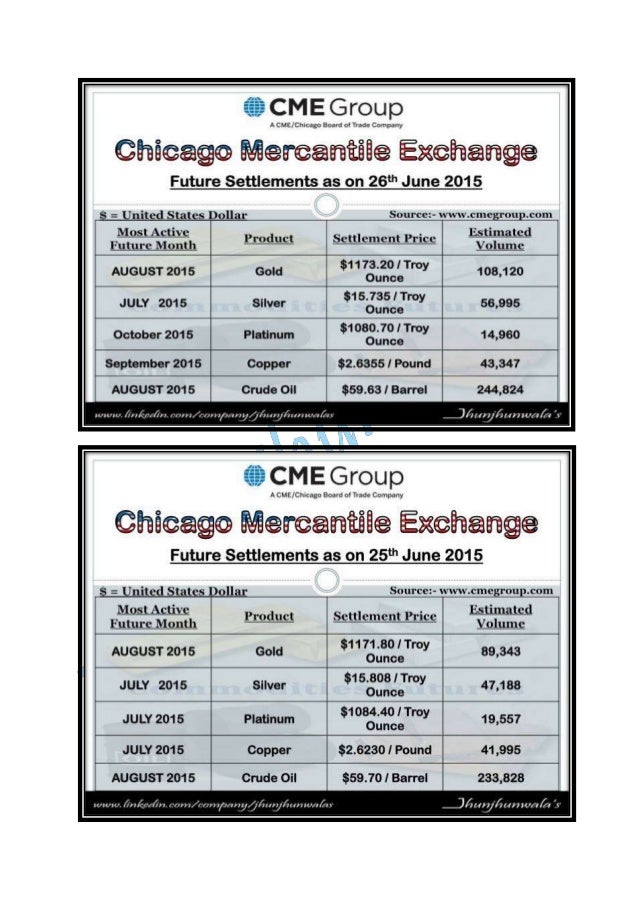 Cme ChicagoMercantileExchange Futures settlement as on 6th july 2015