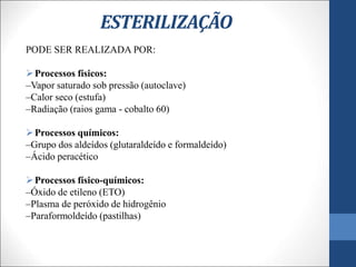 ESTERILIZAÇÃO
PODE SER REALIZADA POR:
Processos físicos:
–Vapor saturado sob pressão (autoclave)
–Calor seco (estufa)
–Radiação (raios gama - cobalto 60)
Processos químicos:
–Grupo dos aldeídos (glutaraldeído e formaldeído)
–Ácido peracético
Processos físico-químicos:
–Óxido de etileno (ETO)
–Plasma de peróxido de hidrogênio
–Paraformoldeído (pastilhas)
 