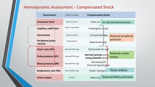 Cme dengue management in adult in primary care setting | PPTX