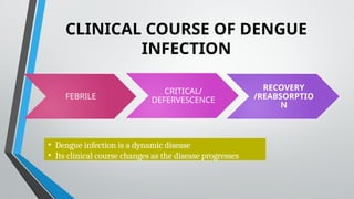 Defeverscence Cme dengue management in adult in primary care setting | PPTX