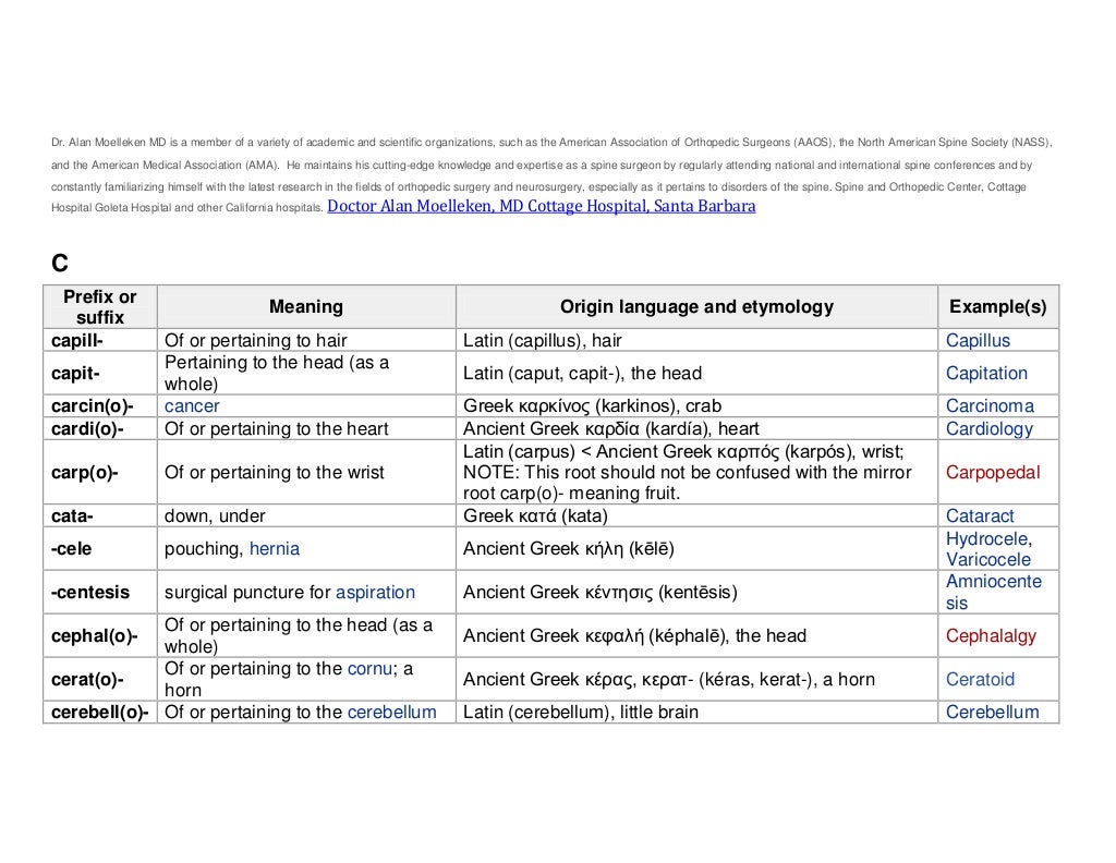 C medical prefixes and suffixes alan moelleken md