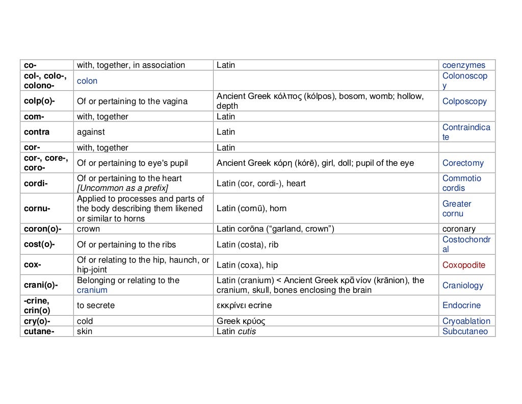 C medical prefixes and suffixes alan moelleken md