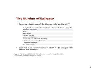 EPILEPSY management and latest trends .. | PPTX