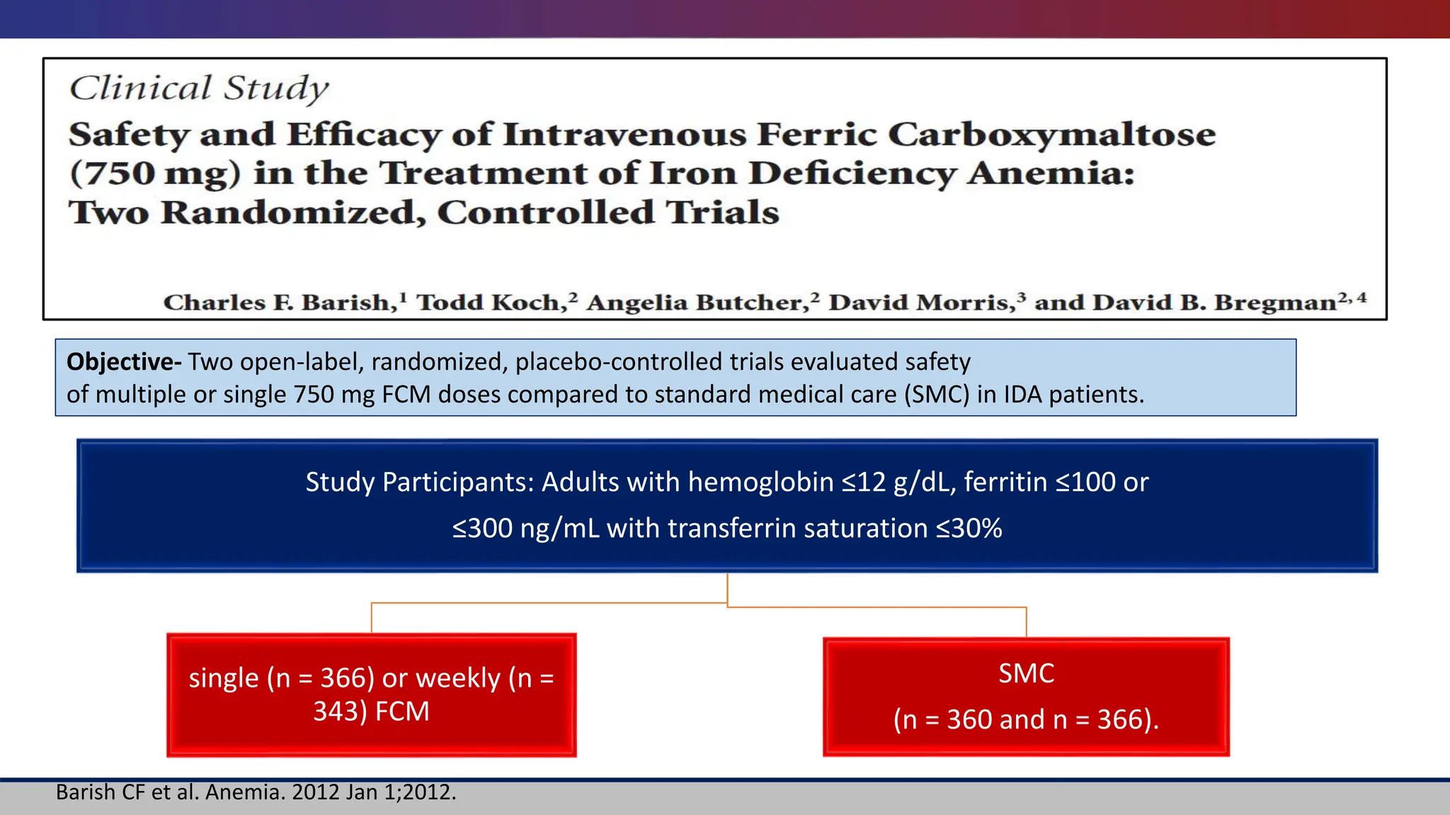 IRON DEFICIENCY ANEMIA OVERVIEW WITH FOCUS ON PARENTRAL IRON THERAPY ...