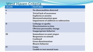 West Haven Criteria
GRADE FEATURES
0 No abnormalities detected
I Trivial lack of awareness
Euphoria or anxiety
Shortened attention span
Impairment of addition or subtraction
II Lethargy or apathy
Disorientation to time
Obvious personality change
Inappropriate behavior
III Somnolence to semi-stupor
Responsive to stimuli
Confused
Gross disorientation
Bizarre behavior
IV Coma
Unable to test mental state
 