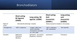 CME HOSPITAL SLIDE MEDICAL DISORDER IN PREGNANCY edited.pptx