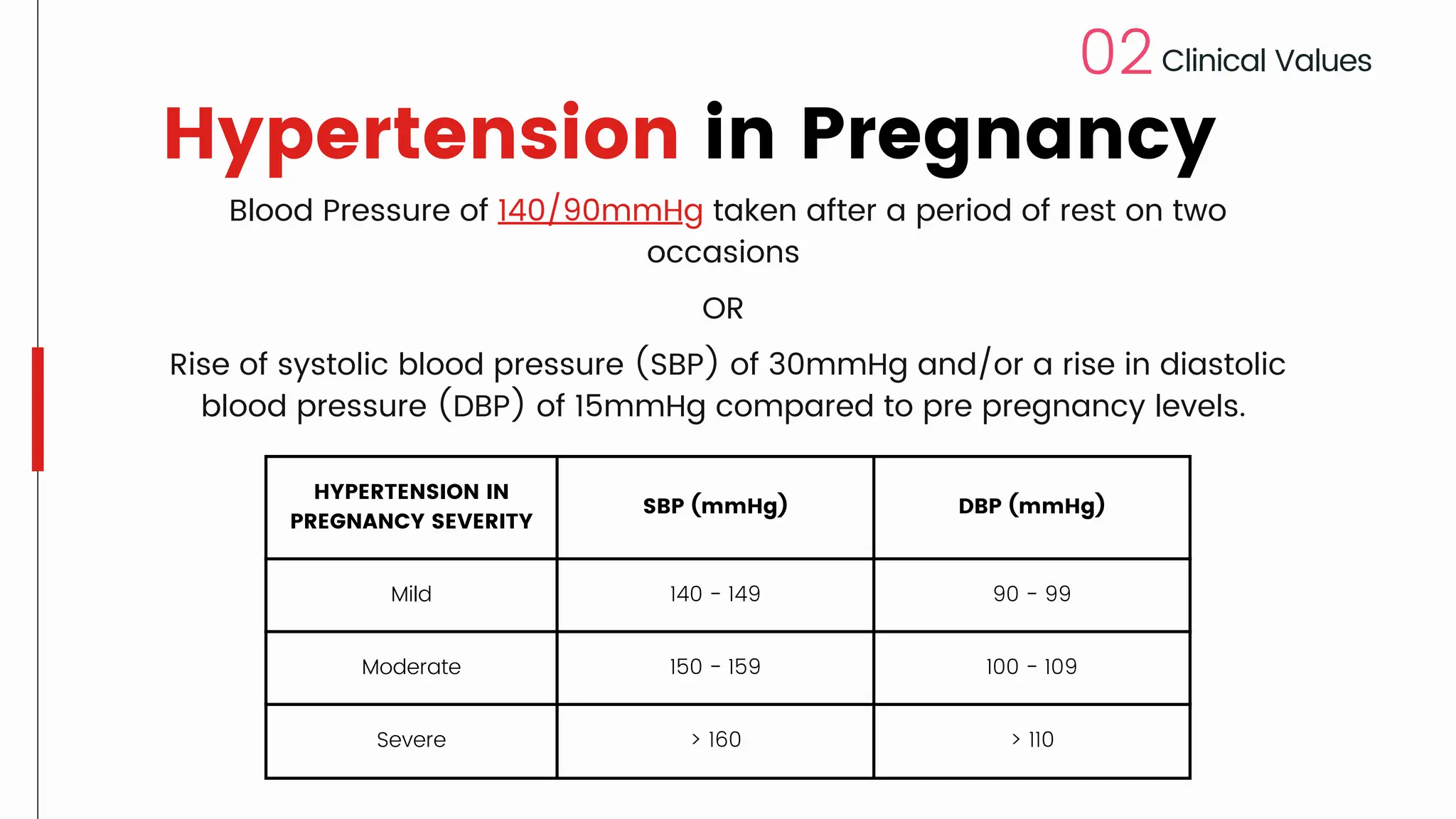 Visual Reference: Cme Hypertension In Pregnancy Management