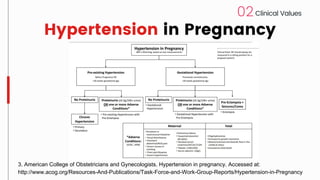CME Hypertension in Pregnancy & Management | PDF