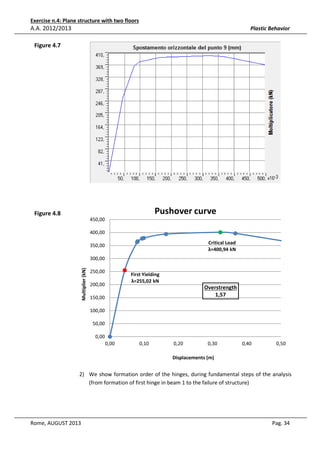 Exercise n.4: Plane structure with two floors

A.A. 2012/2013

Plastic Behavior

Figure 4.7

Pushover curve

Figure 4.8
450,00
400,00

Critical Load
λ=400,94 kN

350,00

Multiplier (kN)

300,00
250,00

First Yielding
λ=255,02 kN

200,00

Overstrength
1,57

150,00
100,00
50,00
0,00
0,00

0,10

0,20

0,30

0,40

0,50

Displacements (m)

2) We show formation order of the hinges, during fundamental steps of the analysis
(from formation of first hinge in beam 1 to the failure of structure)

Rome, AUGUST 2013

Pag. 34

 
