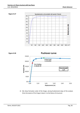 Exercise n.4: Plane structure with two floors

A.A. 2012/2013

Plastic Behavior

Figure 4.17

Pushover curve

Figure 4.18
250,00

Critical Load
λ=232,69kN

Multiplier (kN

200,00
First Yielding
λ=182,85 kN

150,00

Overstrength
1,27
100,00

50,00

0,00
0,00

0,10

0,20

0,30

0,40

0,50

Displacements (m)

2) We show formation order of the hinges, during fundamental steps of the analysis
(from formation of first hinge in beam 1 to the failure of structure)

Rome, AUGUST 2013

Pag. 38

 